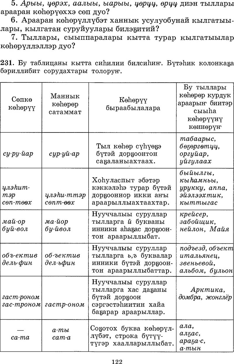 Страница 122
