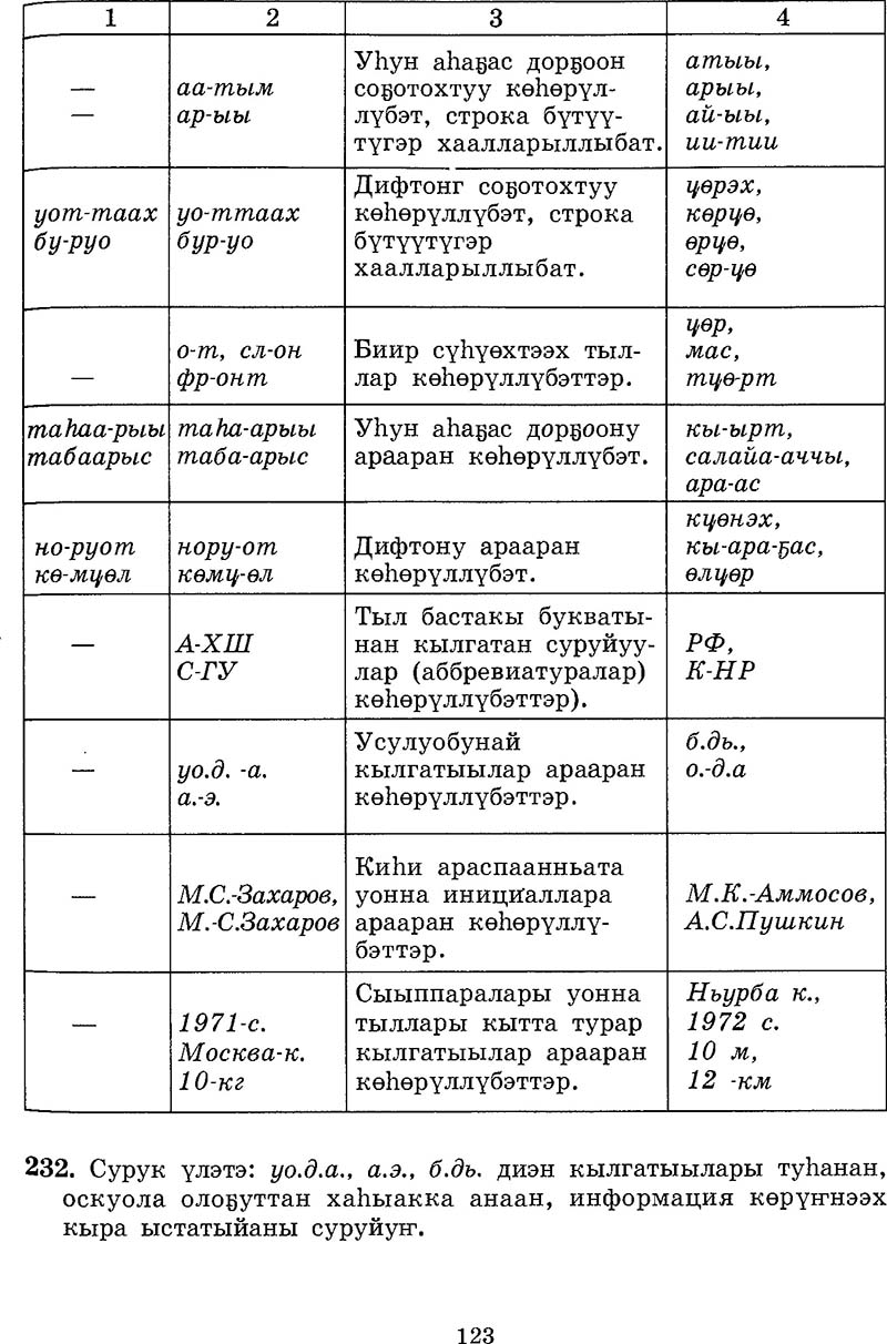 Страница 123