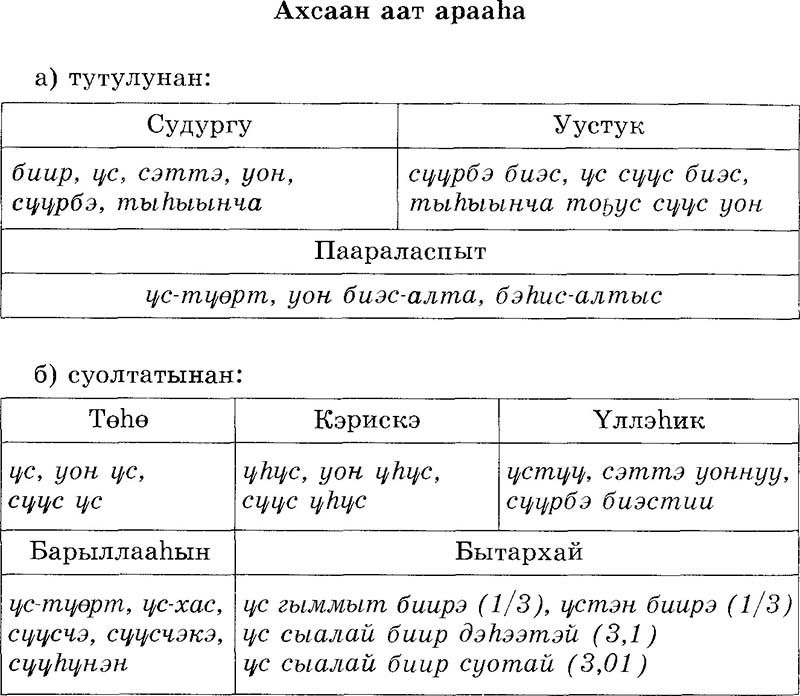 Саха тыла 2 класс