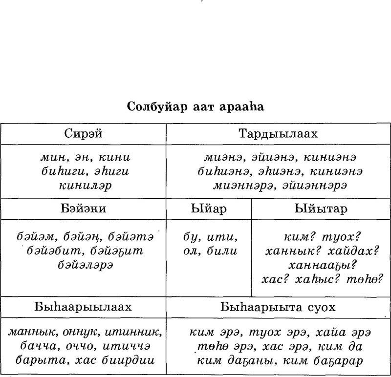 Саха тыла