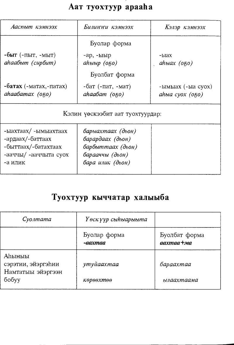 Страница 112