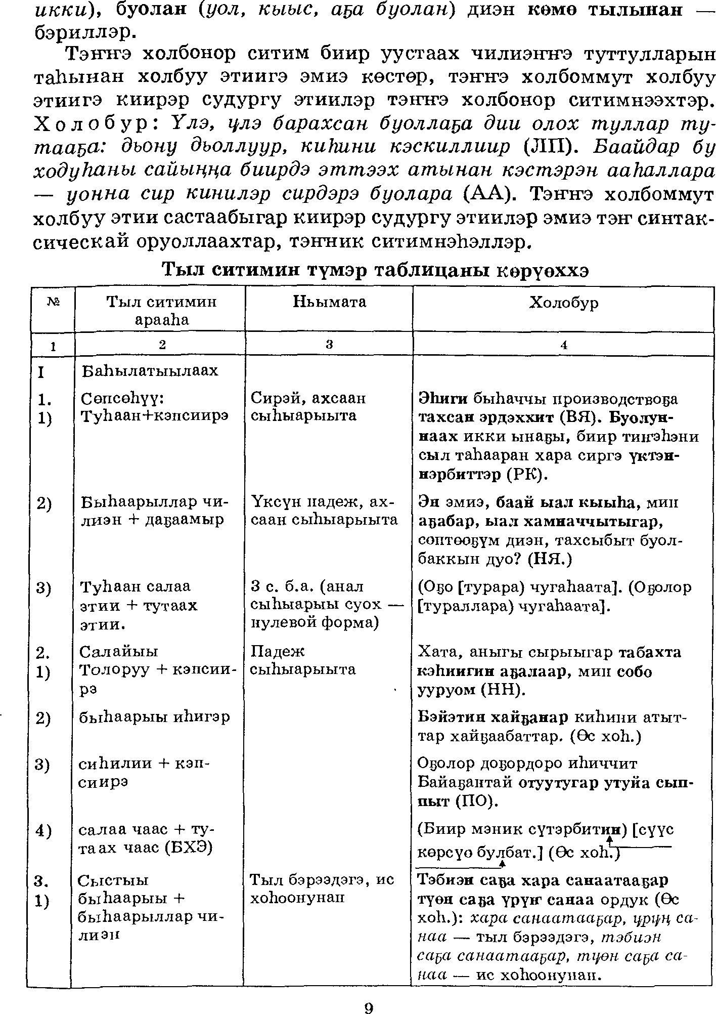 Саха тыла. Синтаксис (Филиппов Г.Г., Винокуров И.П.) - SakhaTyla.Ru -  Якутский словарь