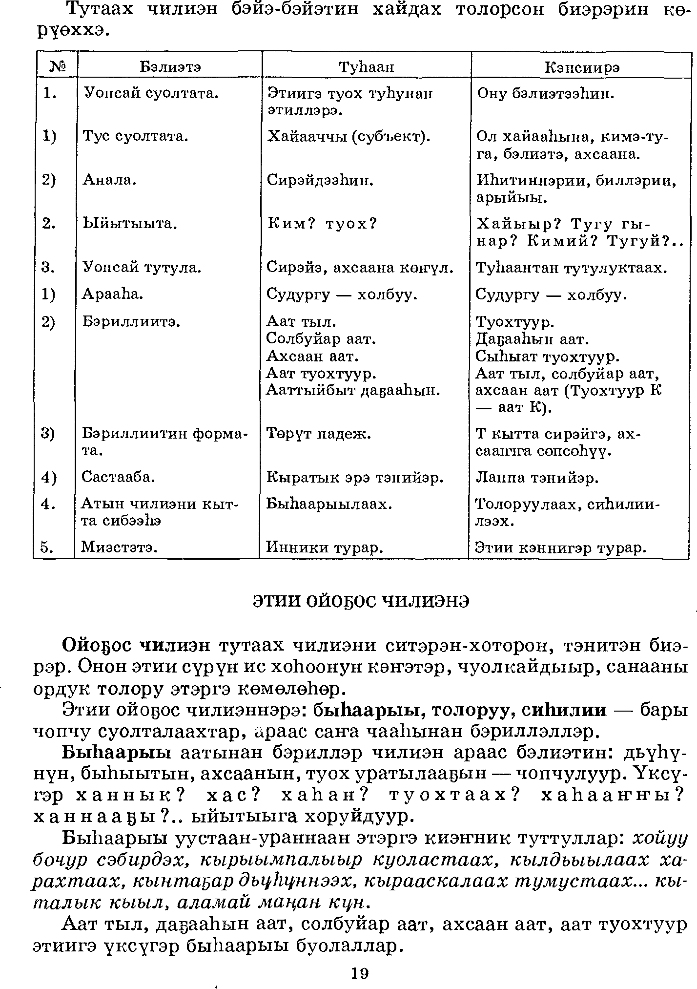 АХАХАХААА пожалуйста выкладывайте это на тик ток