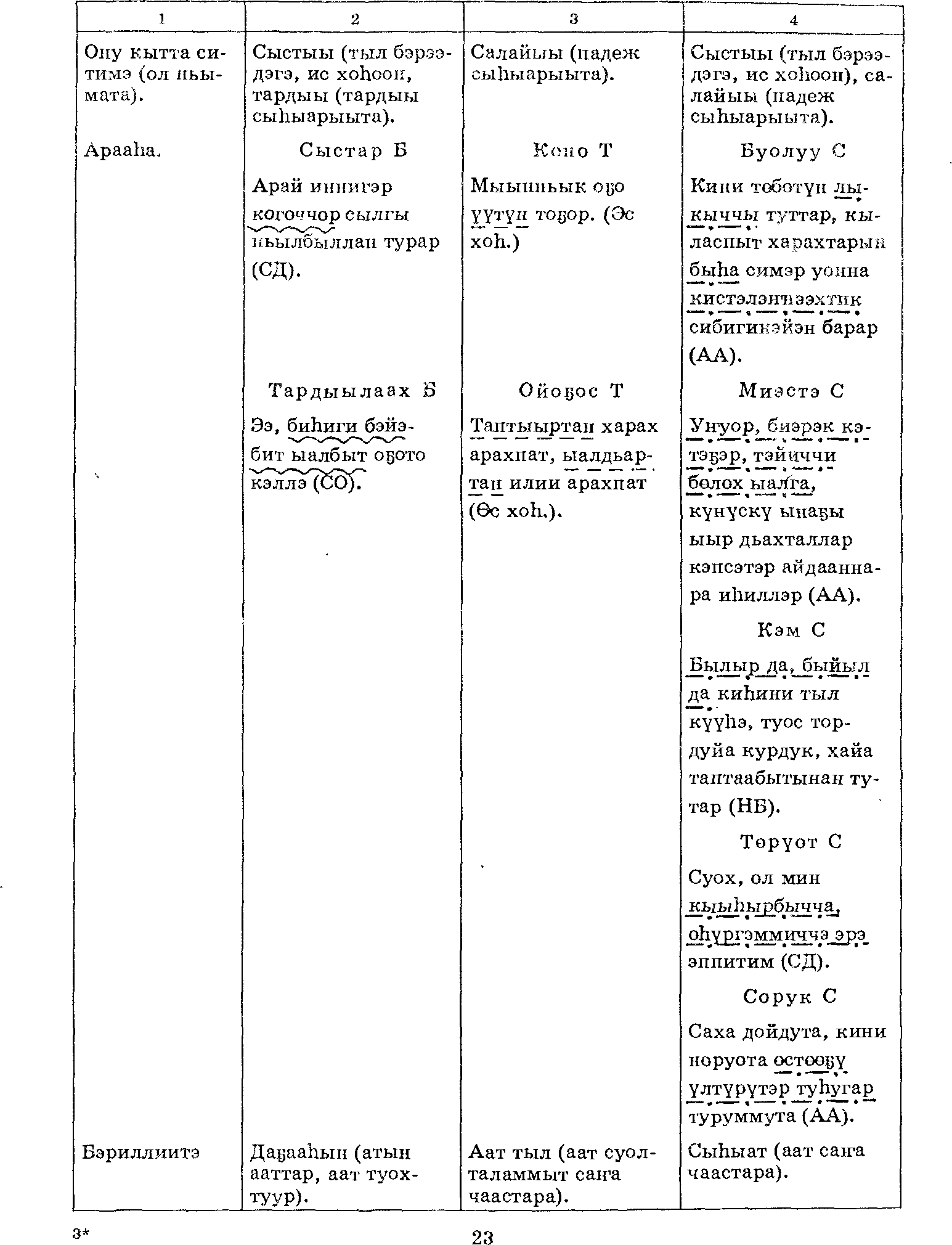 Страница 23