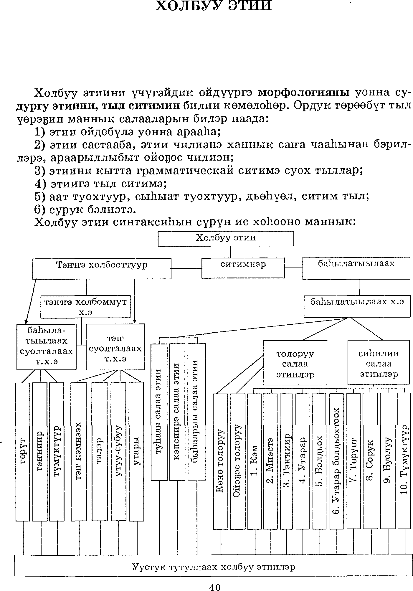 Страница 40