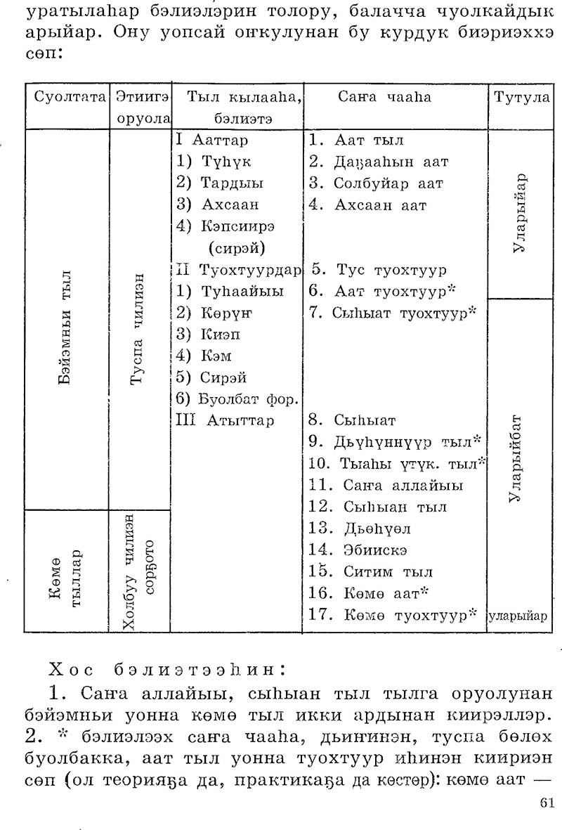 Страница 61
