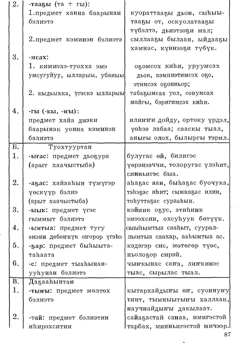Страница 87