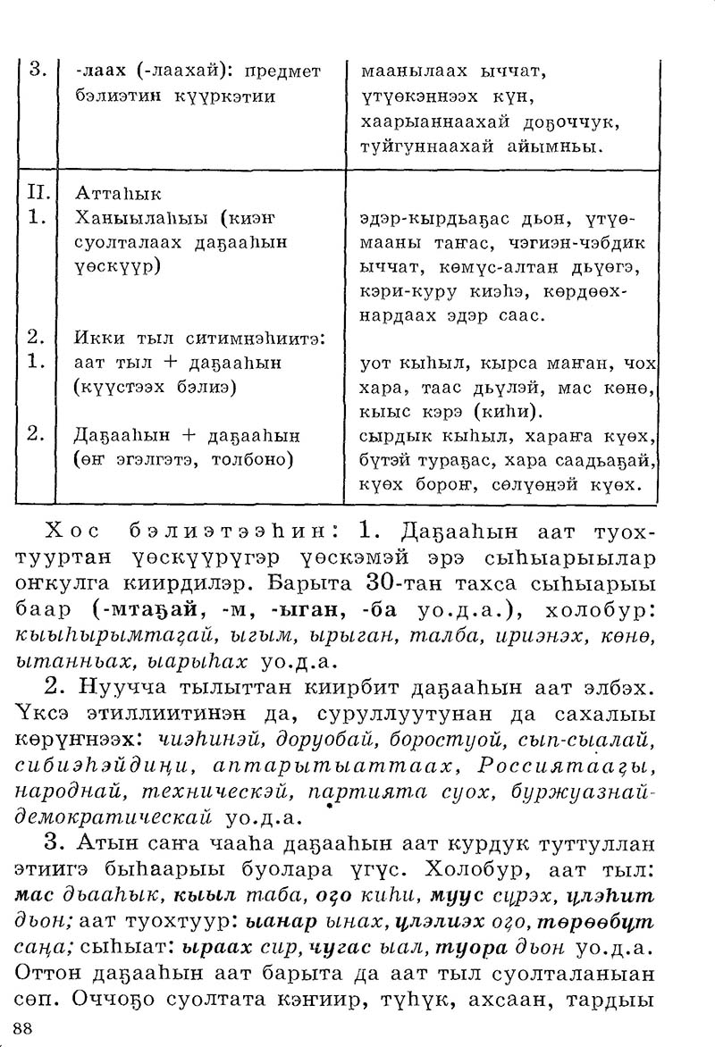 Страница 88