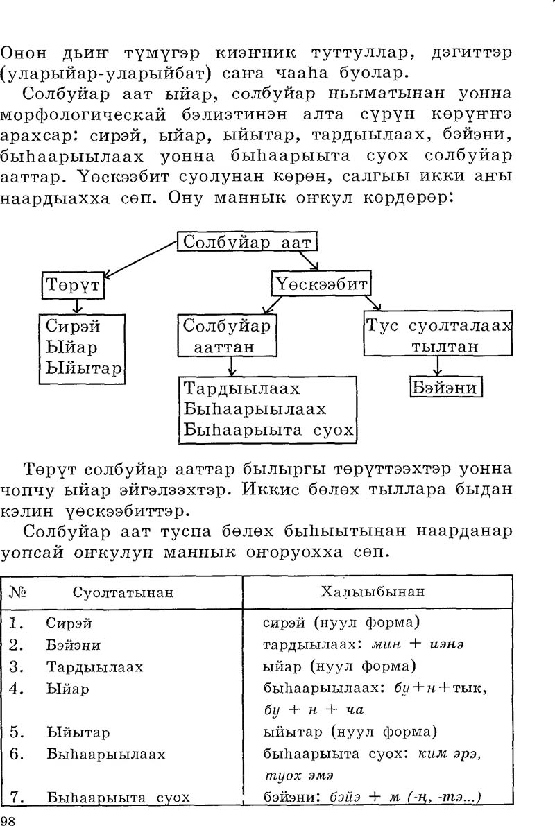 Страница 98