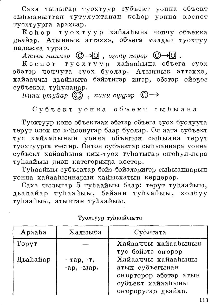 Страница 113