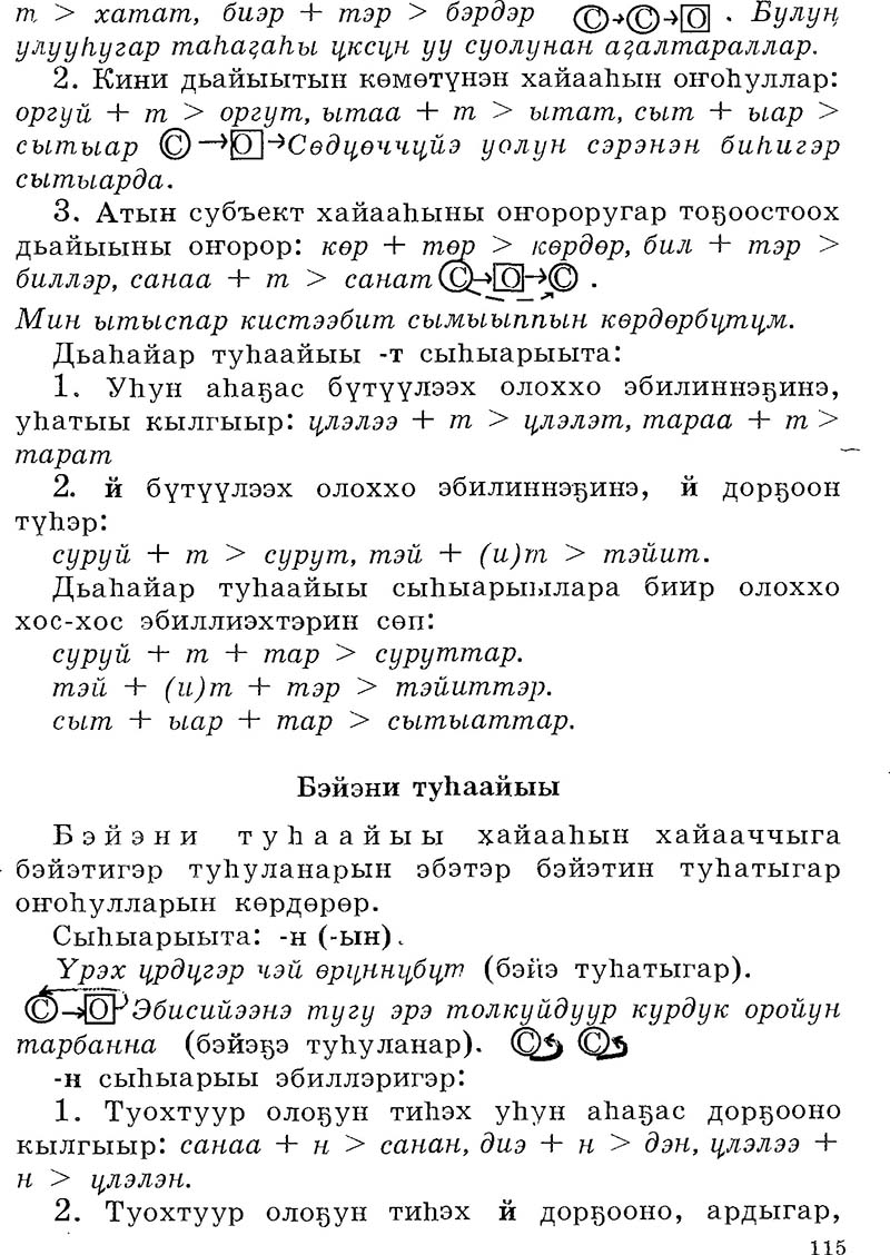 Саха тыла. Тыл баайа. Саҥа дорҕооно. Тыл тутула (Филиппов Г.Г., Винокуров  И.П.) - SakhaTyla.Ru - Якутский словарь