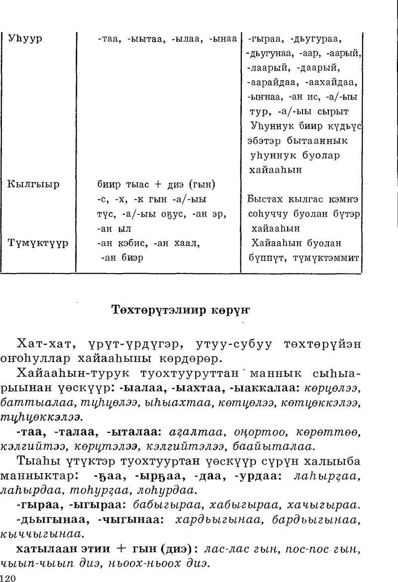Страница 120