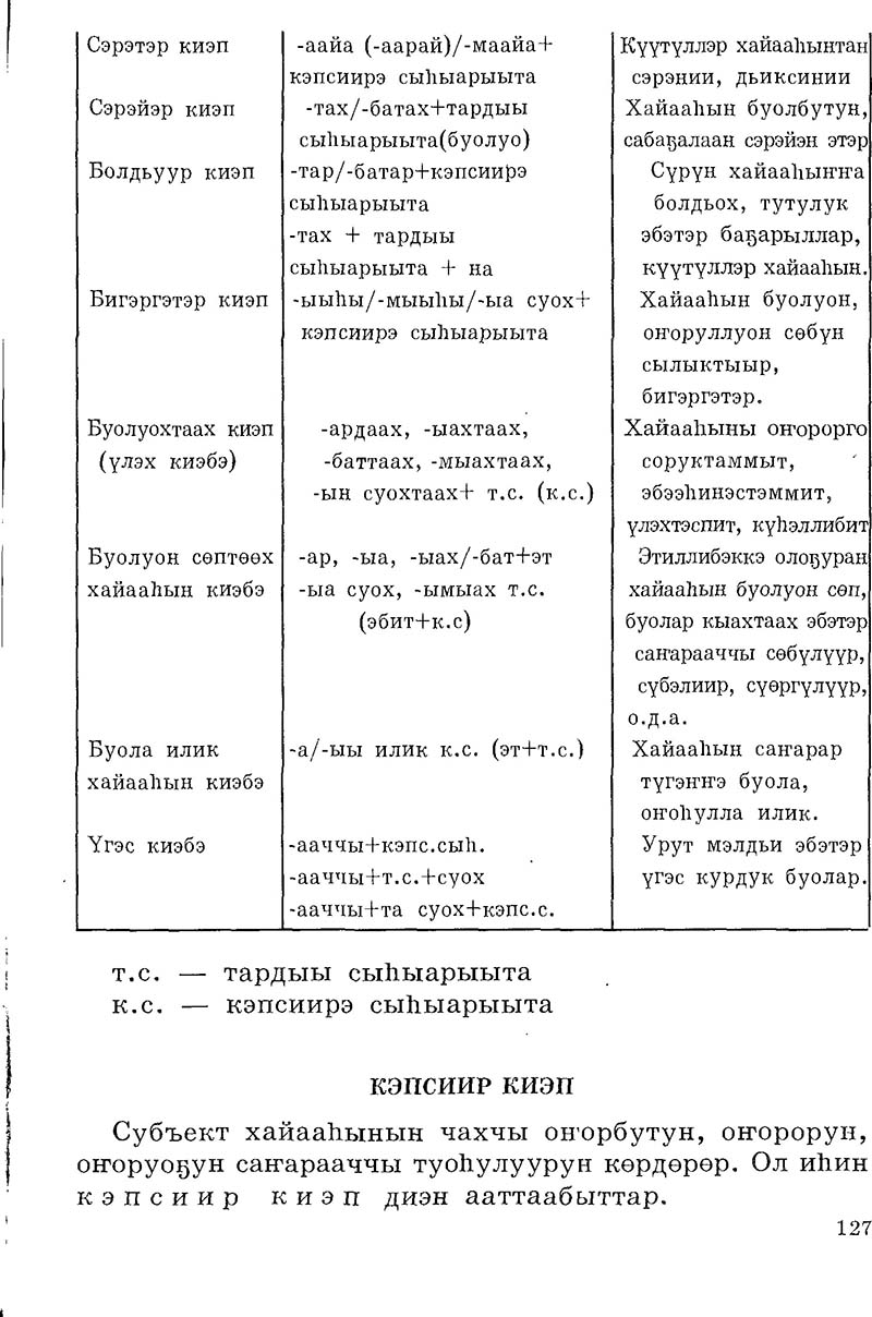 Страница 127
