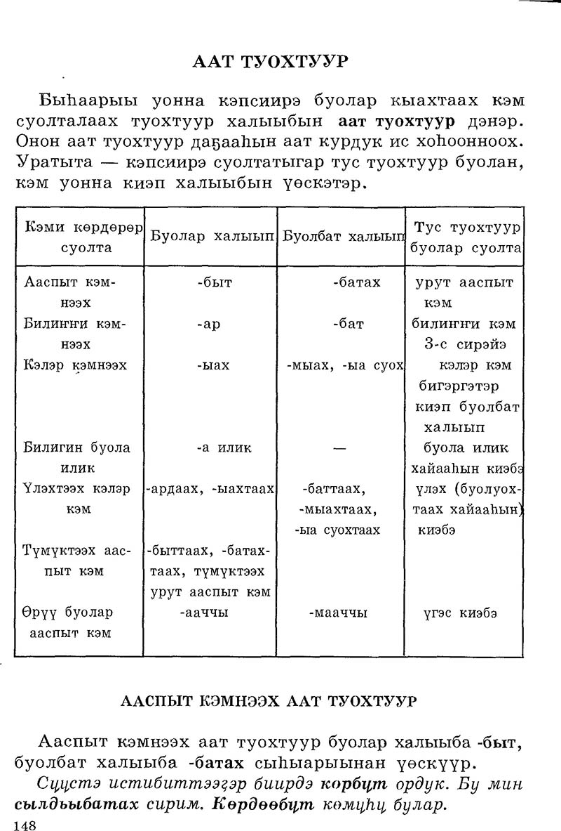 Страница 148