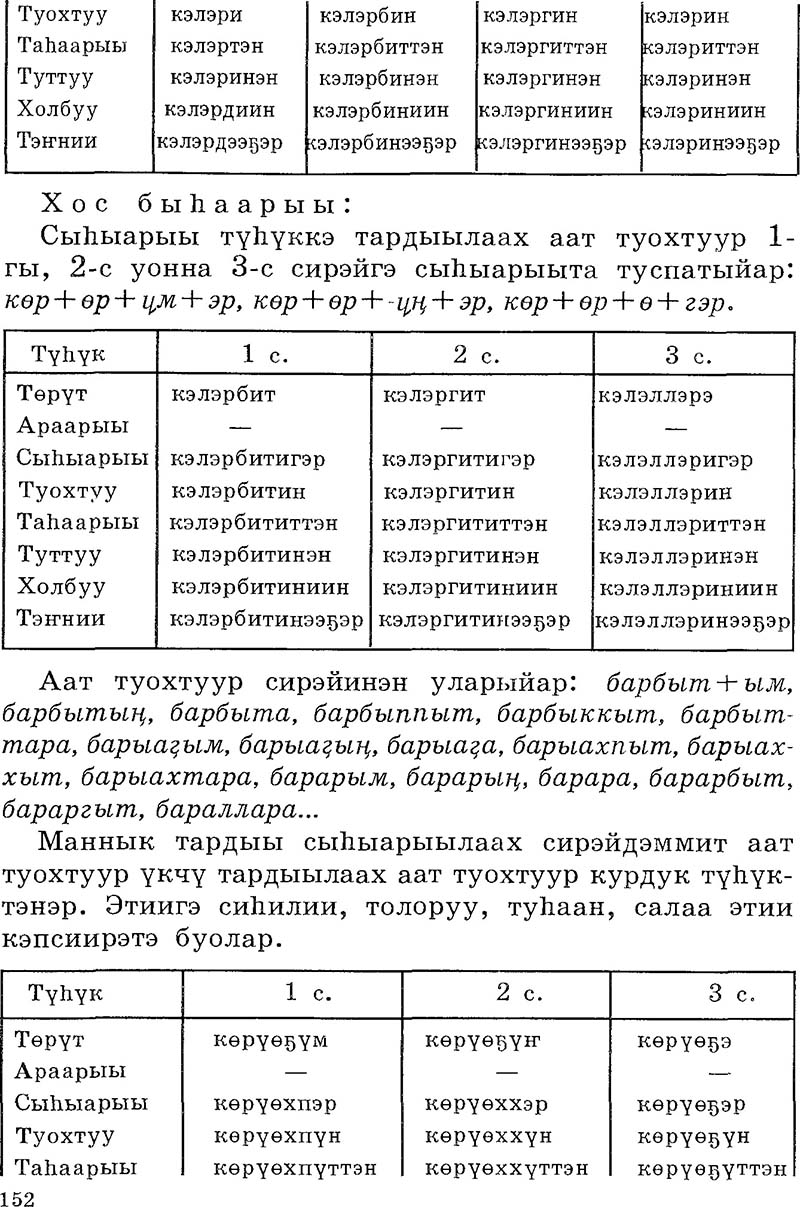 Страница 152