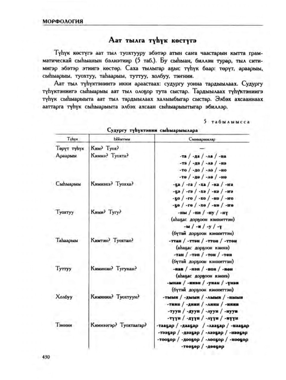 Страница 434