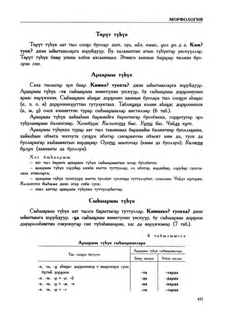 Страница 435