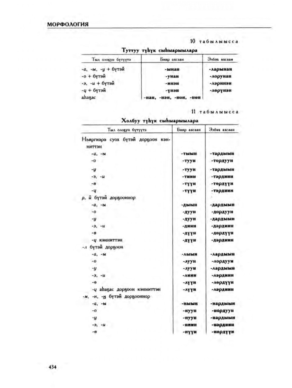Страница 438