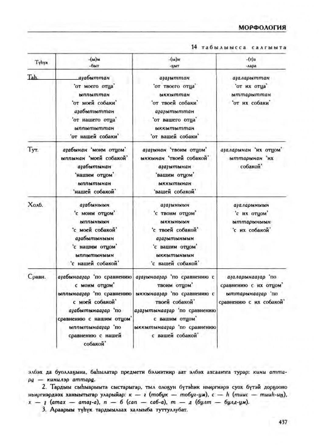 Страница 441