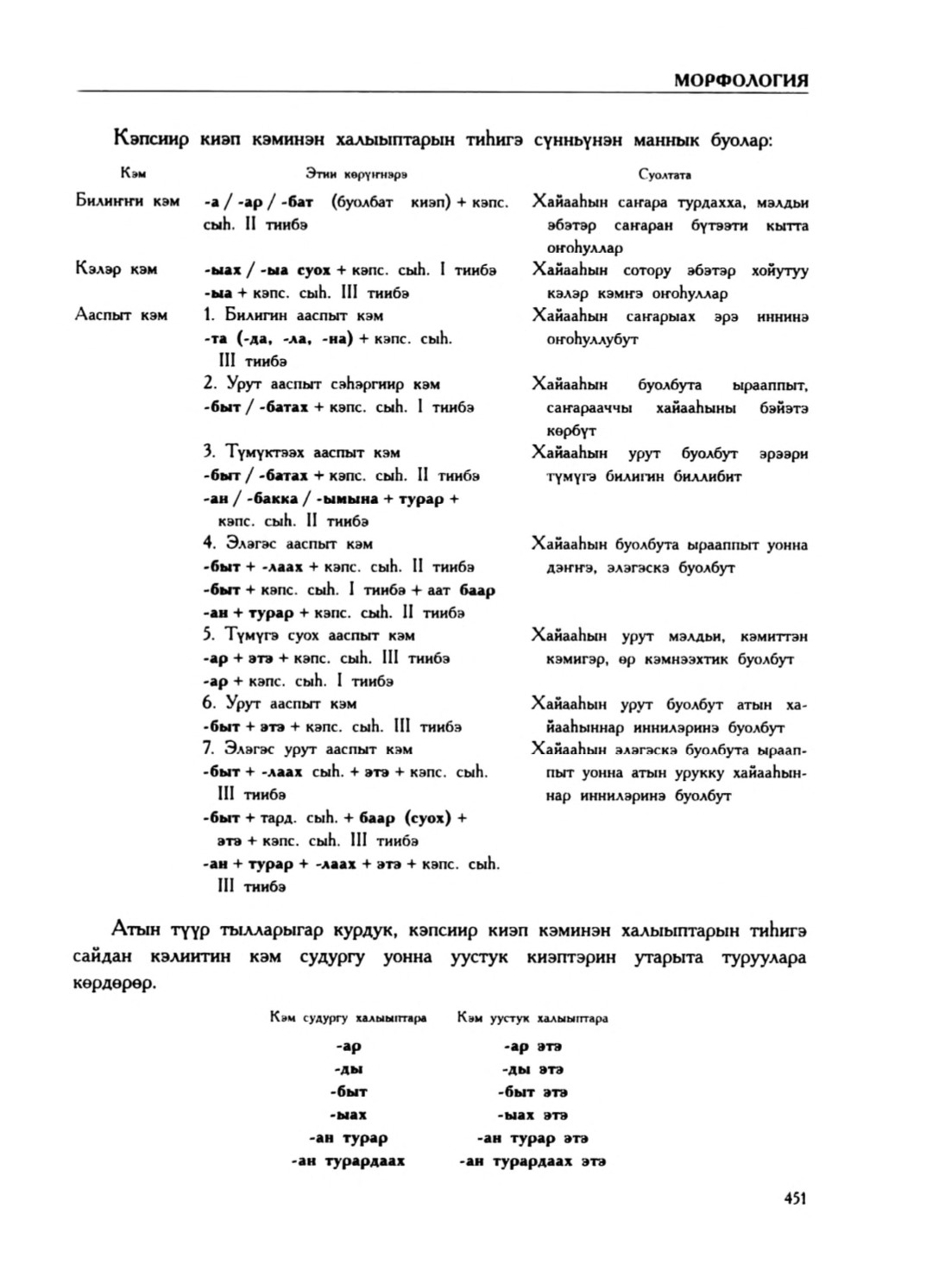 Страница 455