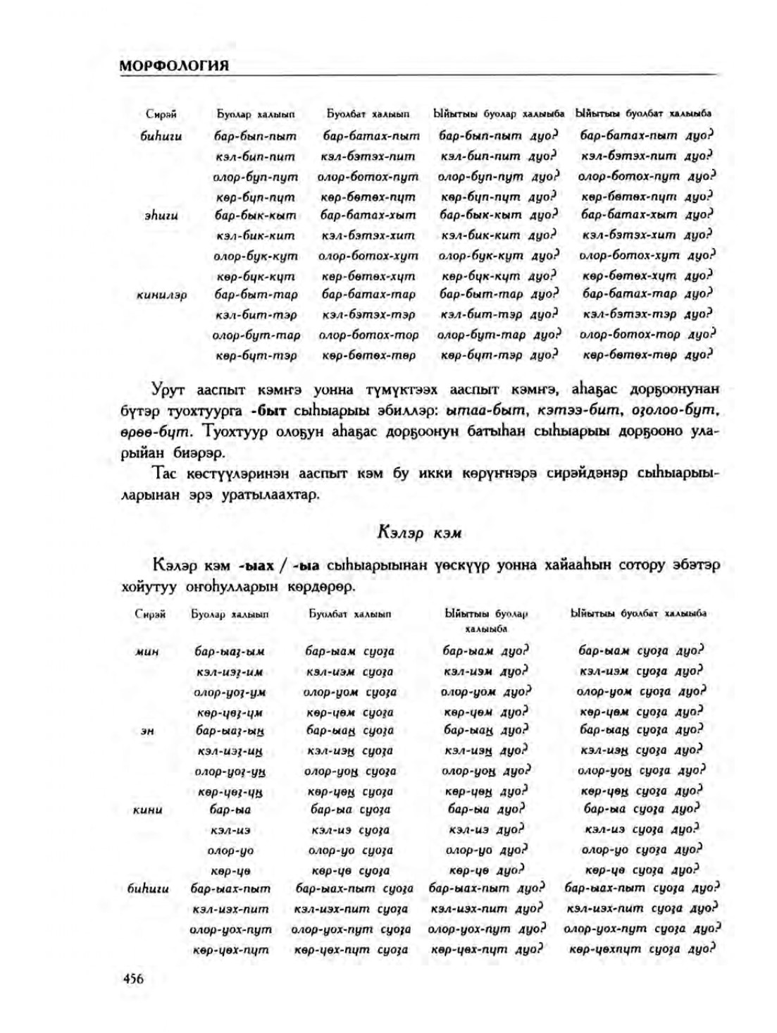 Страница 460