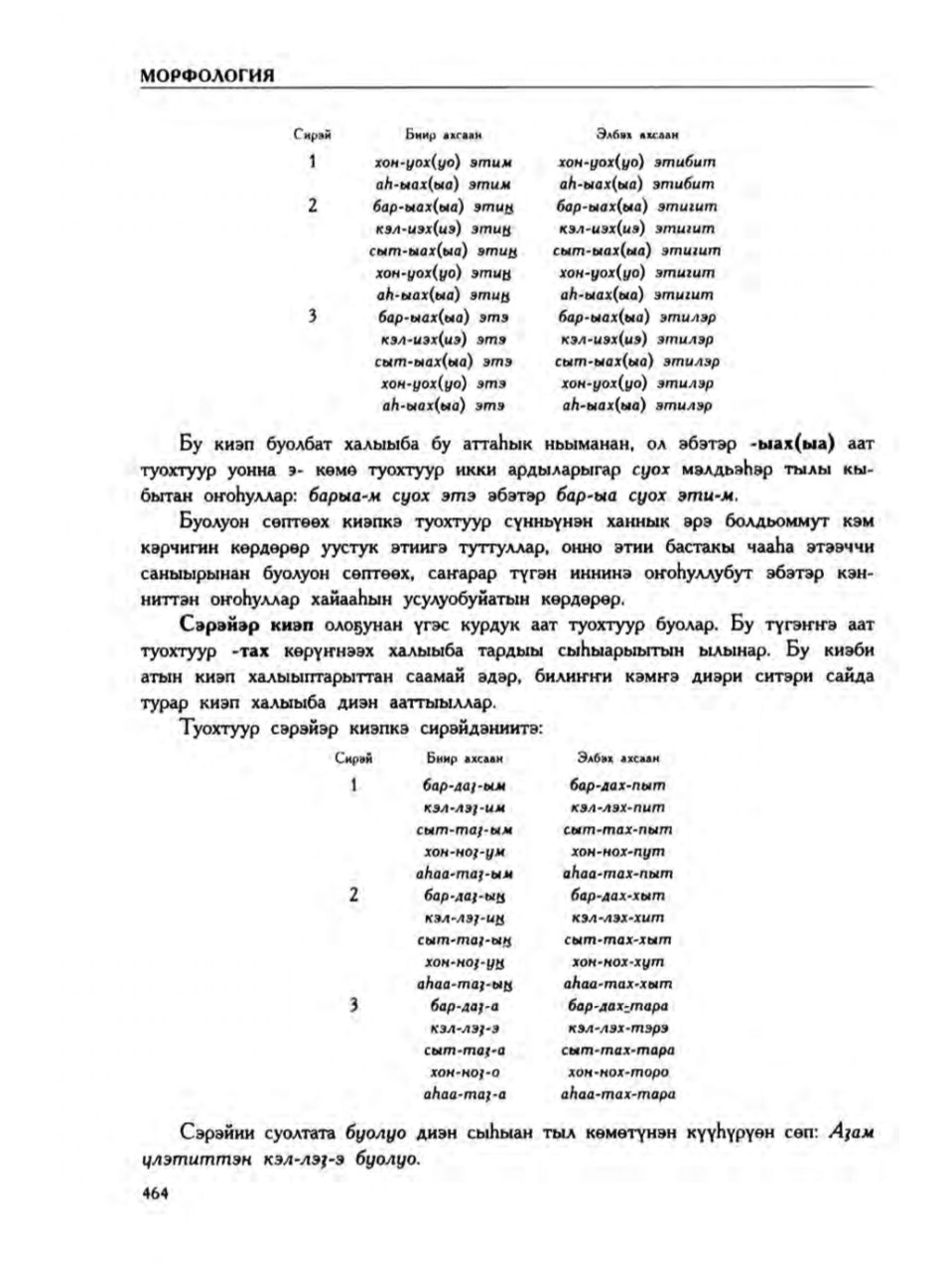 Страница 468