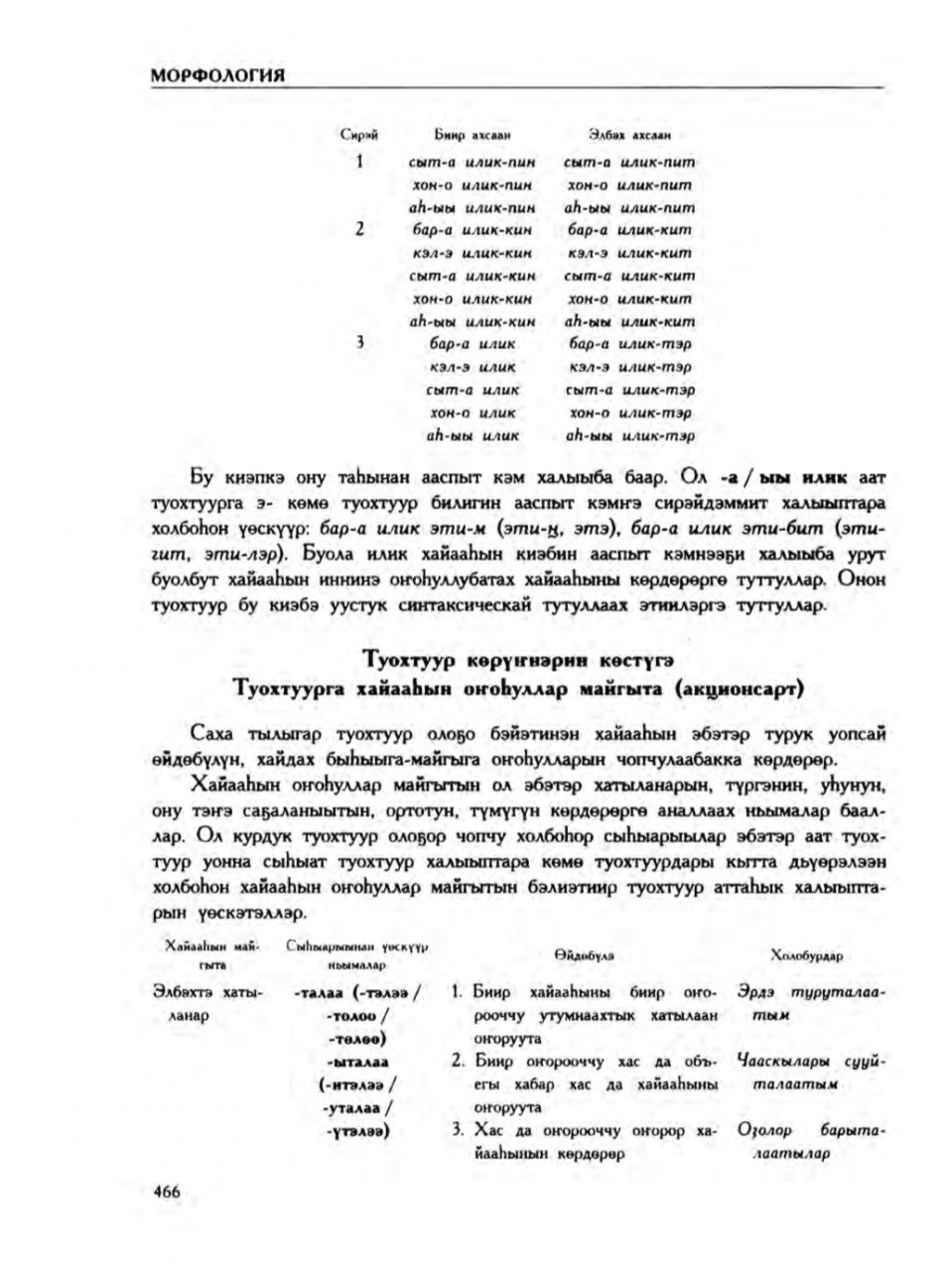 Страница 470