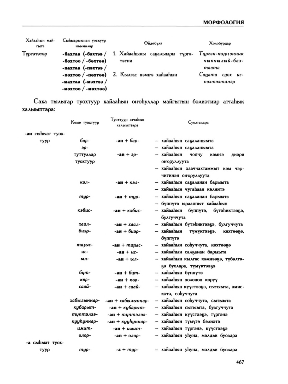 Страница 471