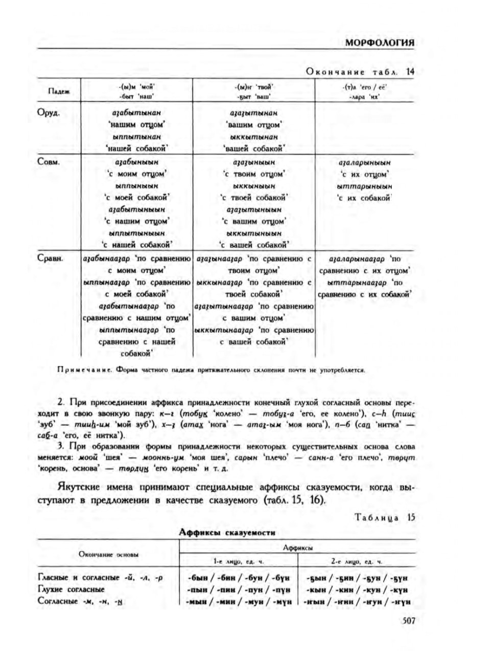 Страница 511