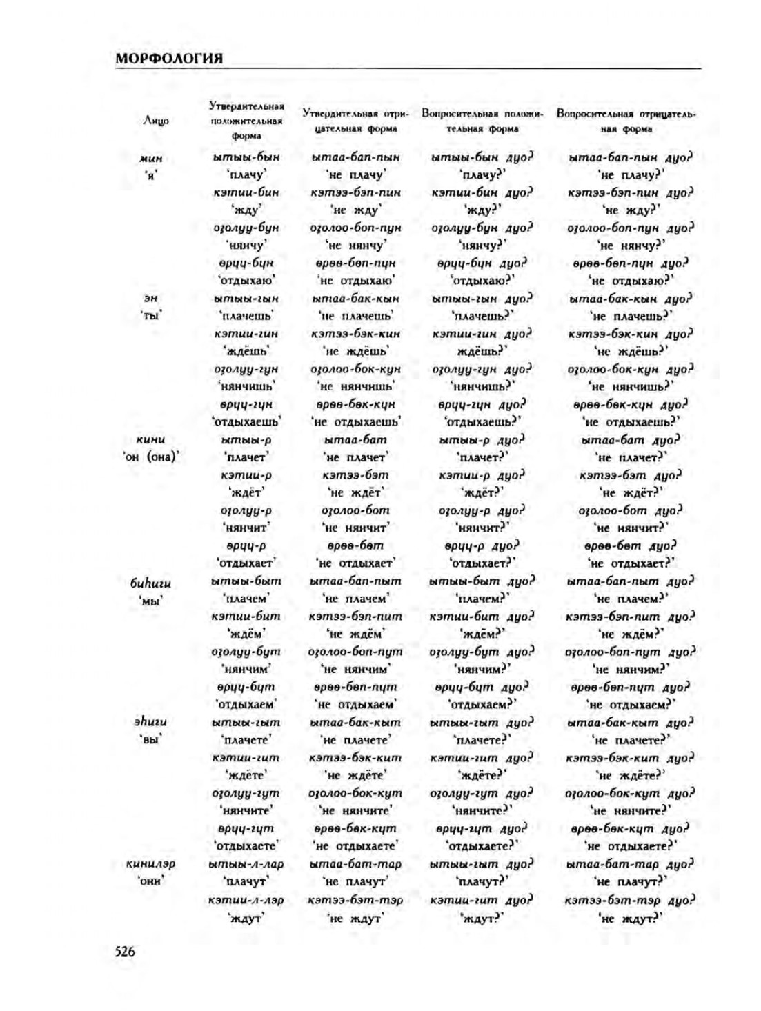 Страница 530