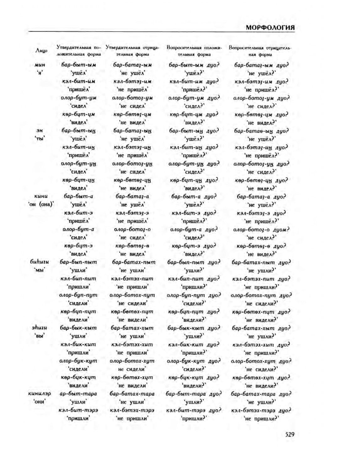 Страница 533