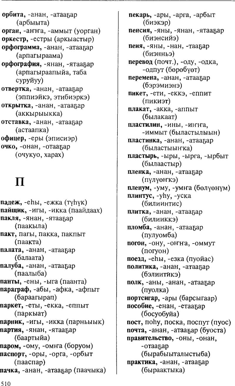 Сахалыы таба суруйуу тылдьыта (Слепцов П.А.) - SakhaTyla.Ru - Якутский  словарь